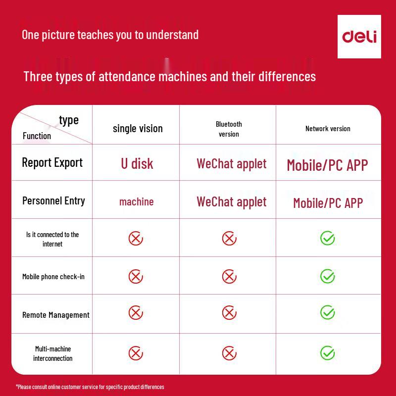 Deli Smart Facial Recognition Time Clock CN plug (adapter included)