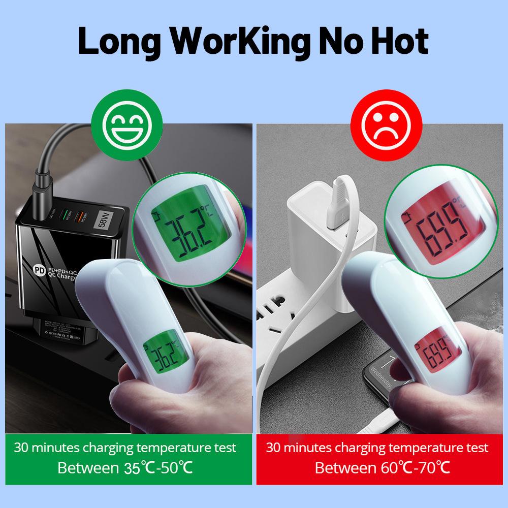 58W Dual Fast Charger with 2PD & QC3.0 for EU/US/UK/KR/AU