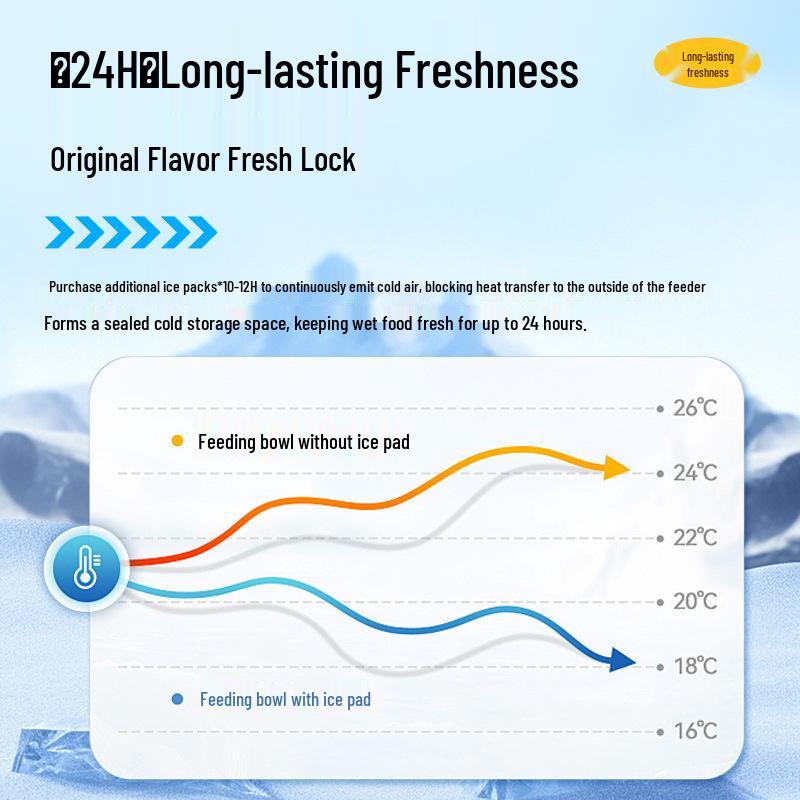 Smart Automatic Pet Feeder: Timed Food Dispenser for Cats & Dogs