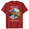 Geology Rock Cycle Always Changing Men WomenT Shirts Summer Style Graphic Tees Cotton Casual Streetwear Short Sleeve Men T-shirt