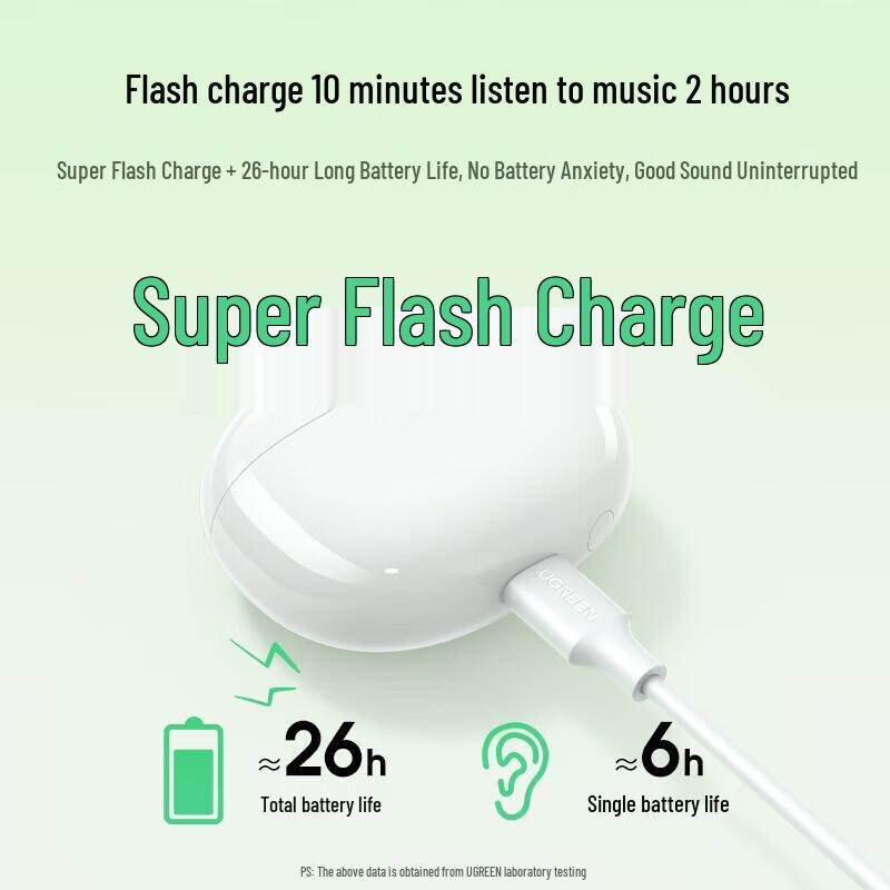 UGREEN H5 True Wireless Bluetooth 5.3 Earbuds