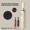 106cm/41.73in Sunshade Umbrellas 24 Bones Sun Protection UV Umbrella for Men Women Large Windproof Sunny and Rainy Umbrella