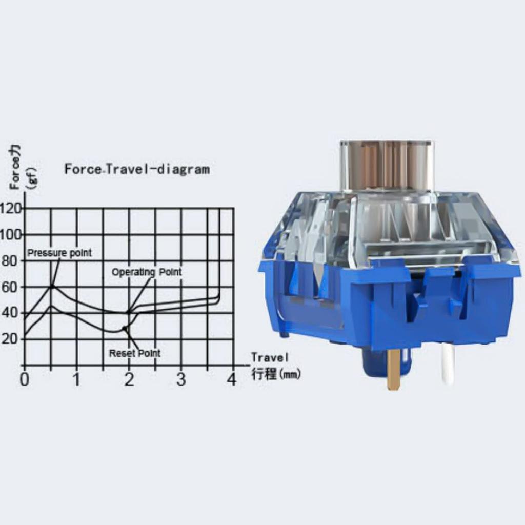 DRAOZA Spínač mechanické klávesnice Kailh Box Deep Sea Silent PRO Hmatový tichý spínač Tichý Kailh Whale 90 (Kusy odstavce)