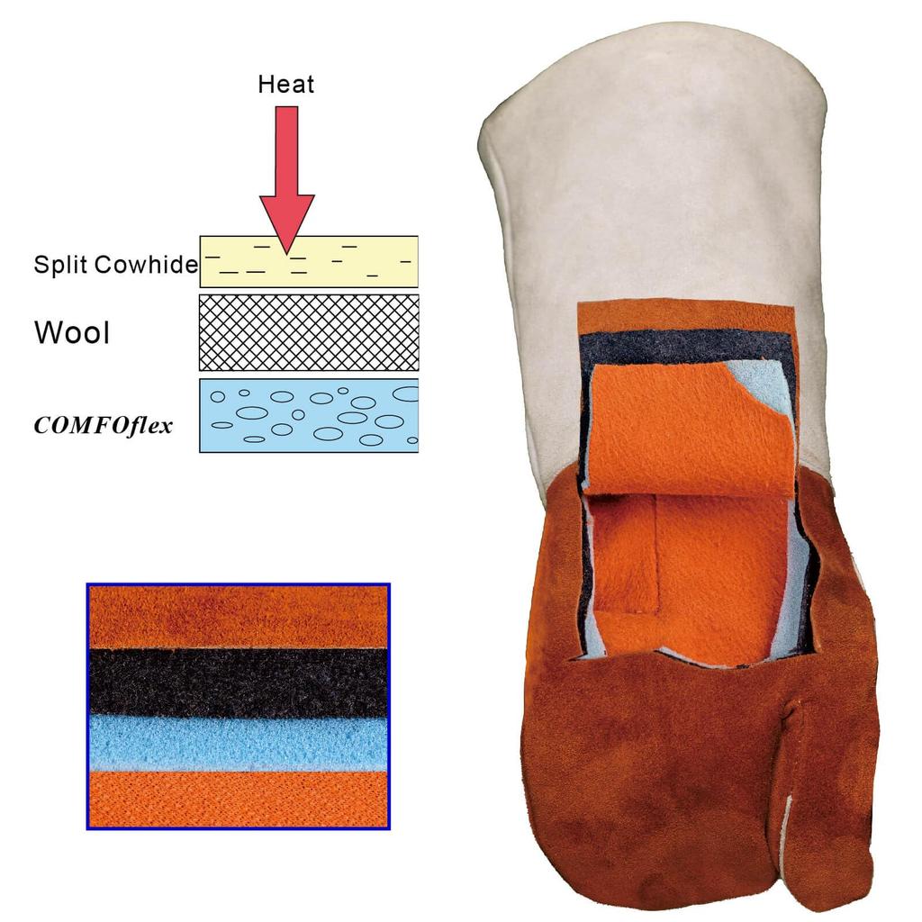 [STEERSOTUFF] Weldas Premium High-Heat Welding Gloves, COMFOflex® and Wool Lining, Heavy-Duty Leather Cuff, One-Finger Mitten, 10-2900XL-MIT, Coffee B