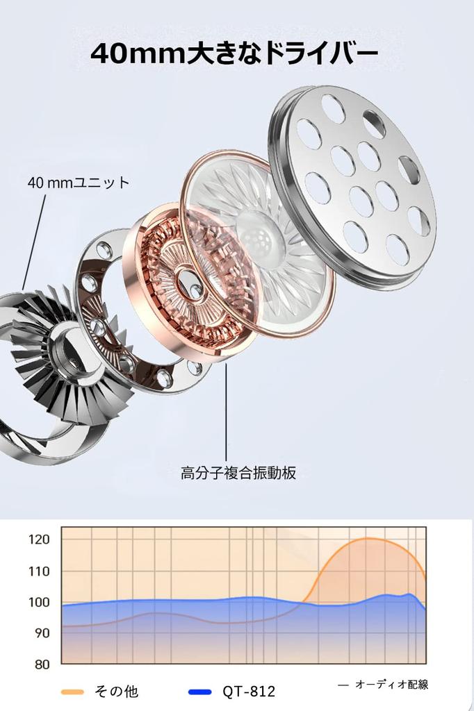 Wireless Bluetooth Low Lightweight and 40mm HD Driver Instructions for Web and Zoom Calls 5.3 Over-Ear Headphones, Latency, Closed-Back Design,