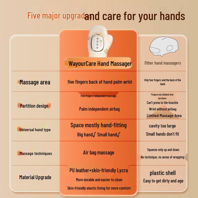 WayourCare Hand Massager with Air Compression & Heat