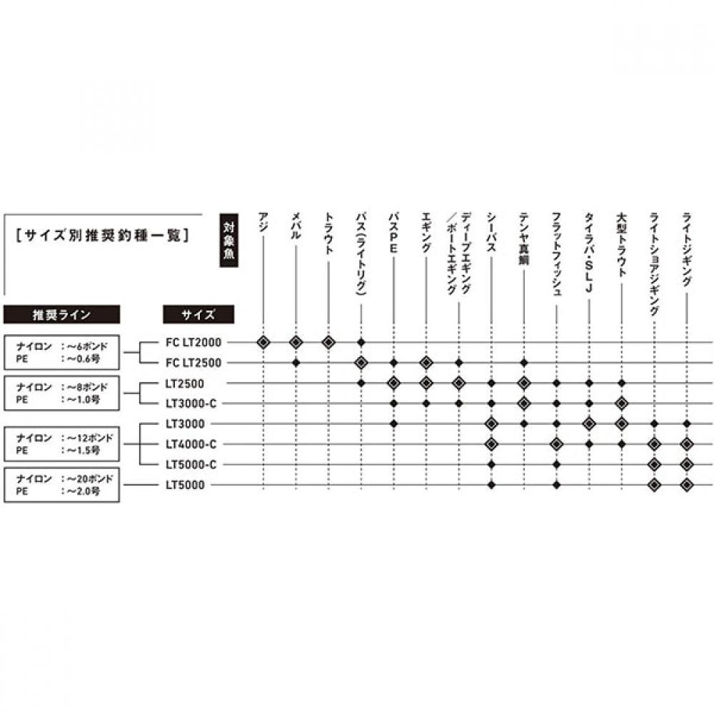 Daiwa 24 Celtate Lt3000