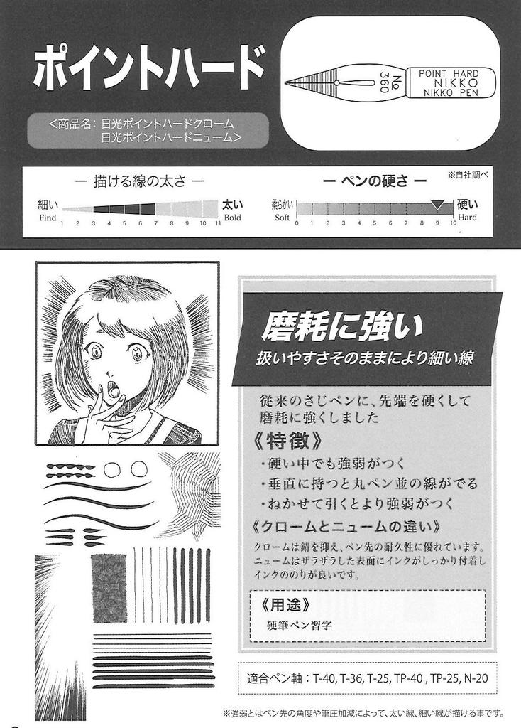 Tachikawa Pin Manufacturing Nikko N360 Point Hard Chrome Pack of N360C100 Nib, 100,