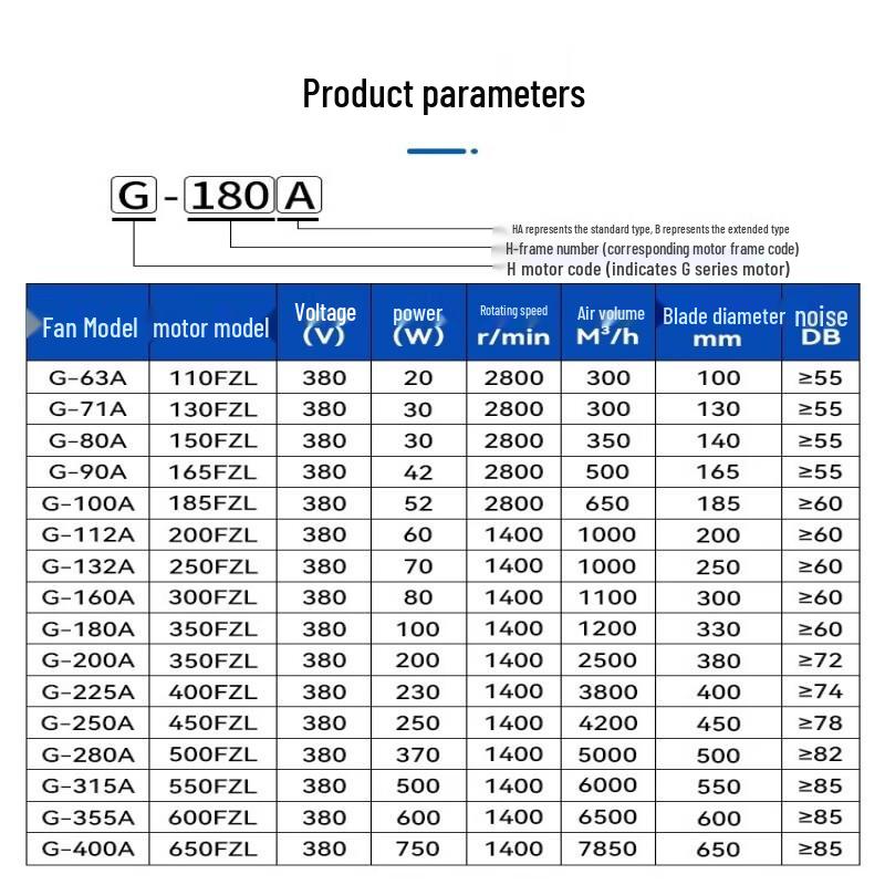 G-Type Variable Frequency Cooling Ventilation Fan