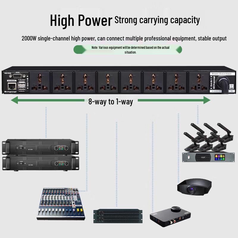 MX-5 Professional Video Conference Power Sequencer (CN Version)