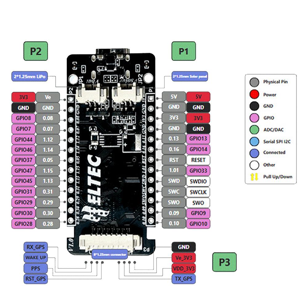 Meshtastic Tracker Nordic nRF52840 SX1262 LoRaWAN LoRa Positioning Devboard Low Power TFT Display BLE WiFi Heltec T114