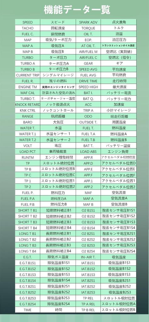 OBD2 Meter, Magician F936, Magician OBD, English Version, Car HUD, Head Up Display, Multi-functional