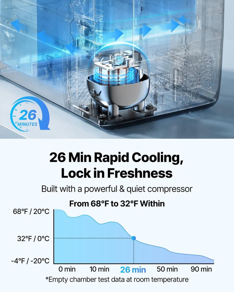 Réfrigérateur de voiture, CC 12/24 V CA 100-240 V Compresseur Refroidisseur Électrique, -20°C à 20°C Réfrigérateur de Camion avec Contrôle APP, Roues & Double Zone, 45L Voitures