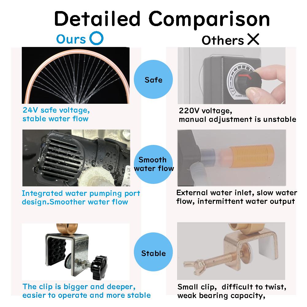 Vodní rám Head Spa s pumpou pro umyvadlo na šampon, přenosné vybavení sprchové hlavice do salonu, vodopád miska na šampon