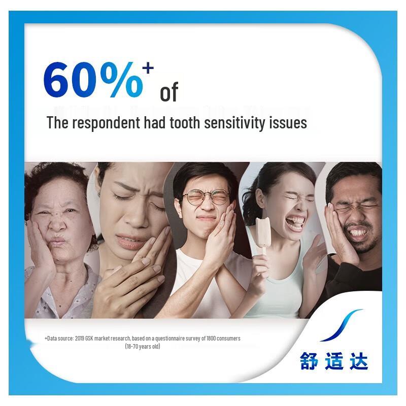 Sensodyne Rapid Relief Sensitive Toothpaste