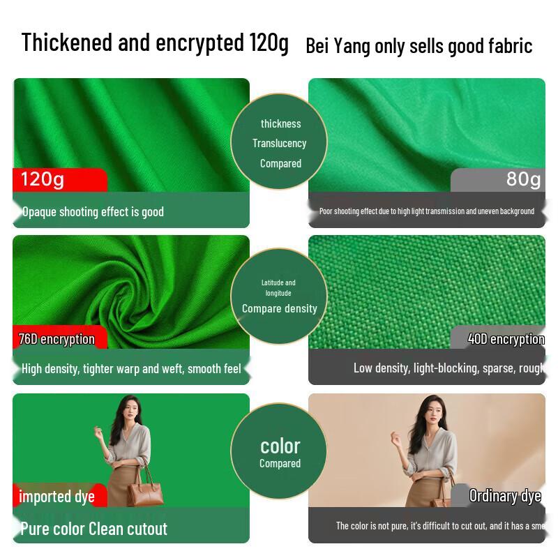 Professional Green Screen Kit with Stand