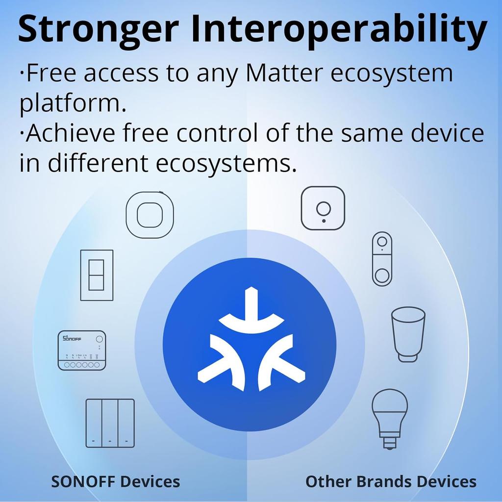 SONOFF WiFi Mini-D Smart Switch with Matter,Home Automation,Dry Contact Output,Supports AC or DC Input,Compatible Alexa & Google Home,for Garage