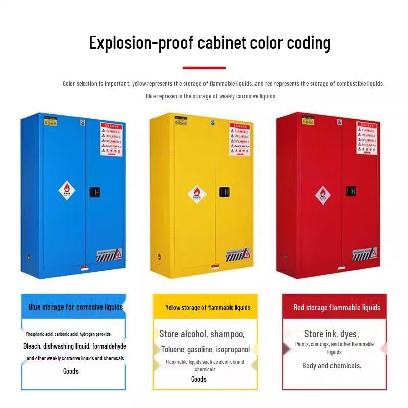 WEZHO Laboratory Explosion-Proof Storage Cabinet