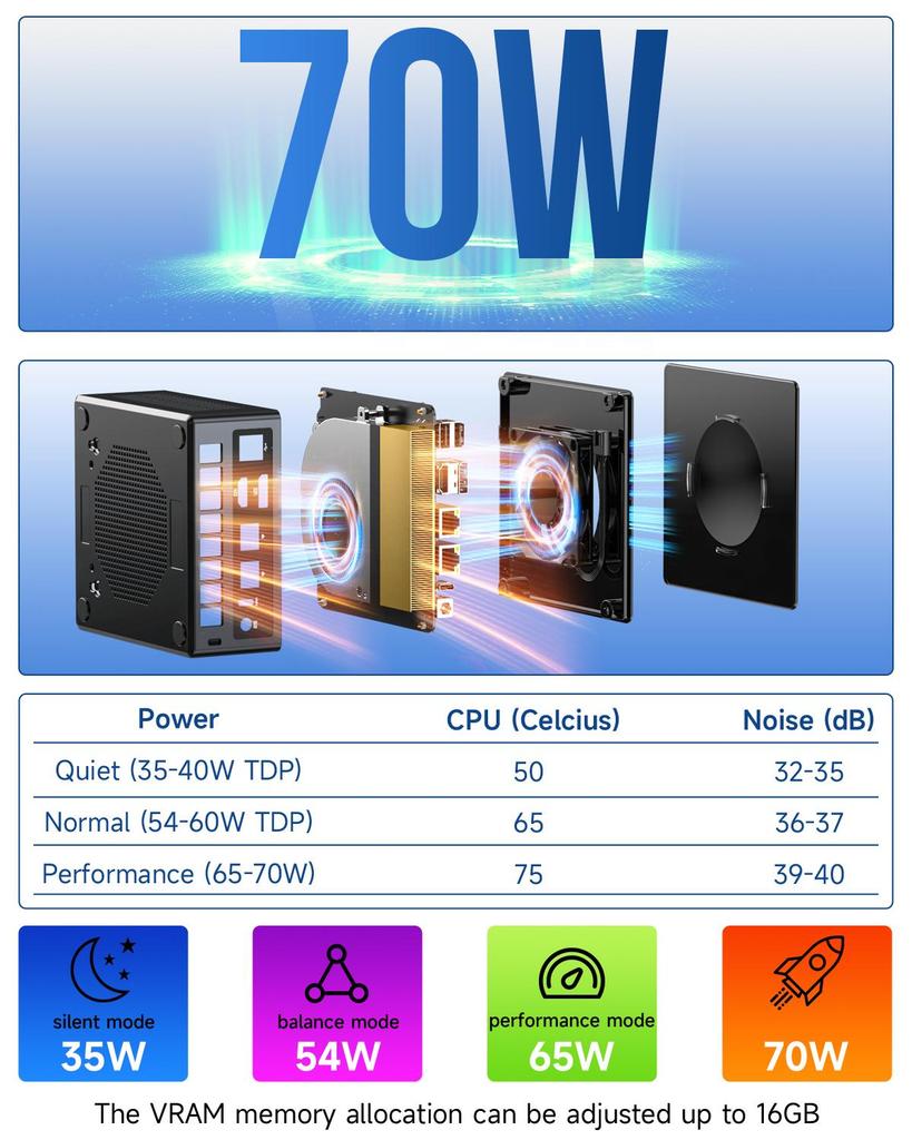 MINIPC GMK K8 Plus 32G+1T  SSD AMD Ryzen  7 8845HS AMD Radeon 780M WINDOWS 11