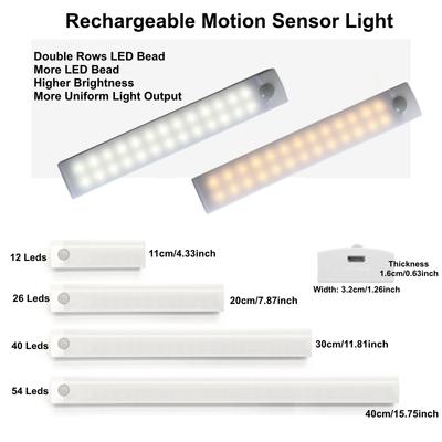 Lampes LED – Veilleuses LED