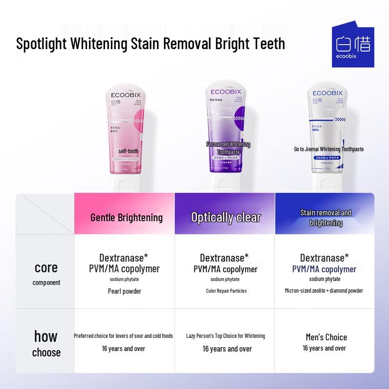 Baixi Stain Removal & Brightening Fluoride Toothpaste (2x100g)