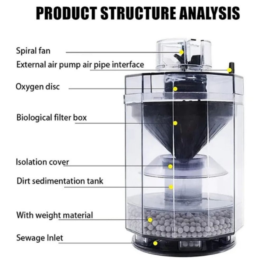 Automatischer Fischkot-Sammler Kunststoff Einzel-/Dreiflügelrad Fischkot-Saugkollektor Staubsauger