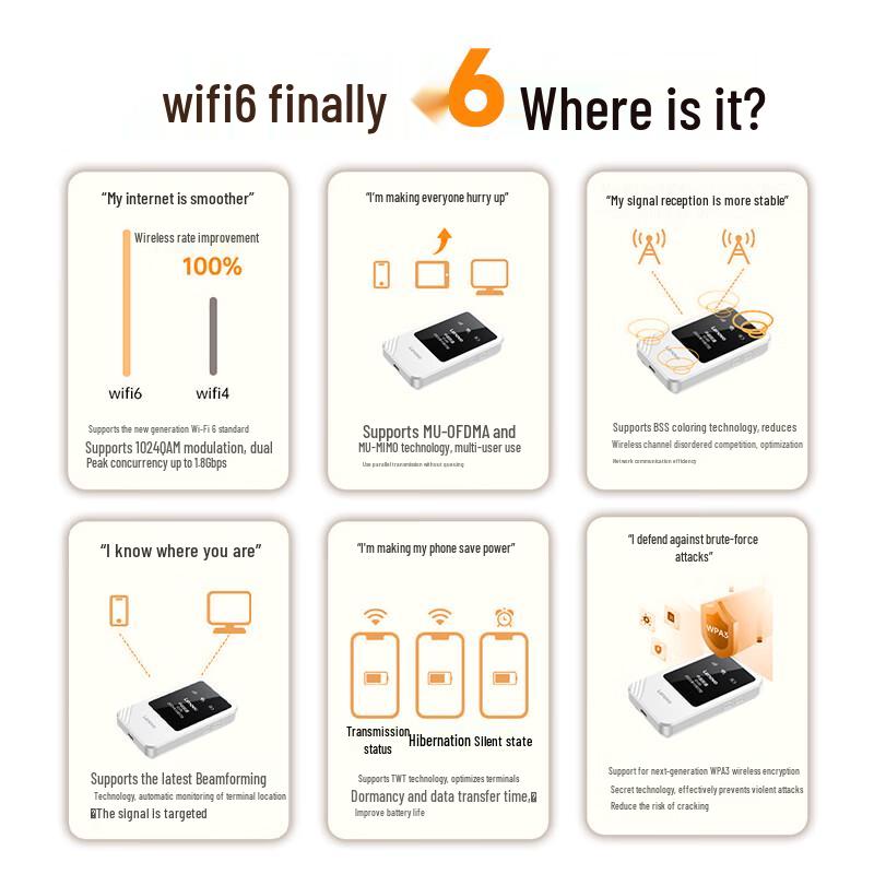 Lenovo Tri-Network Portable Wi-Fi 6 Router