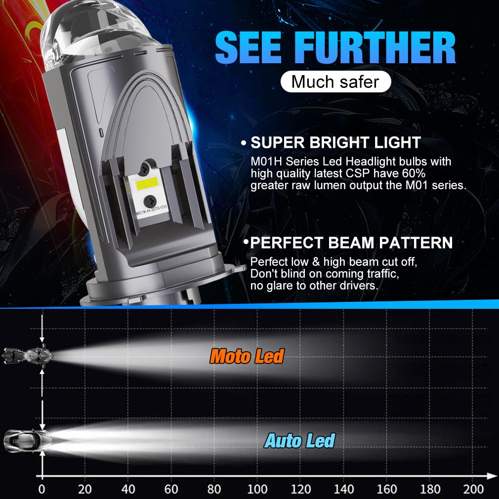 2Pcs High Power Double Mini Lens H4 LED Headlight Bulbs Projector Head Lamp High/Low Beam 100W 60000LM 3 Chips, 2 for High Beam
