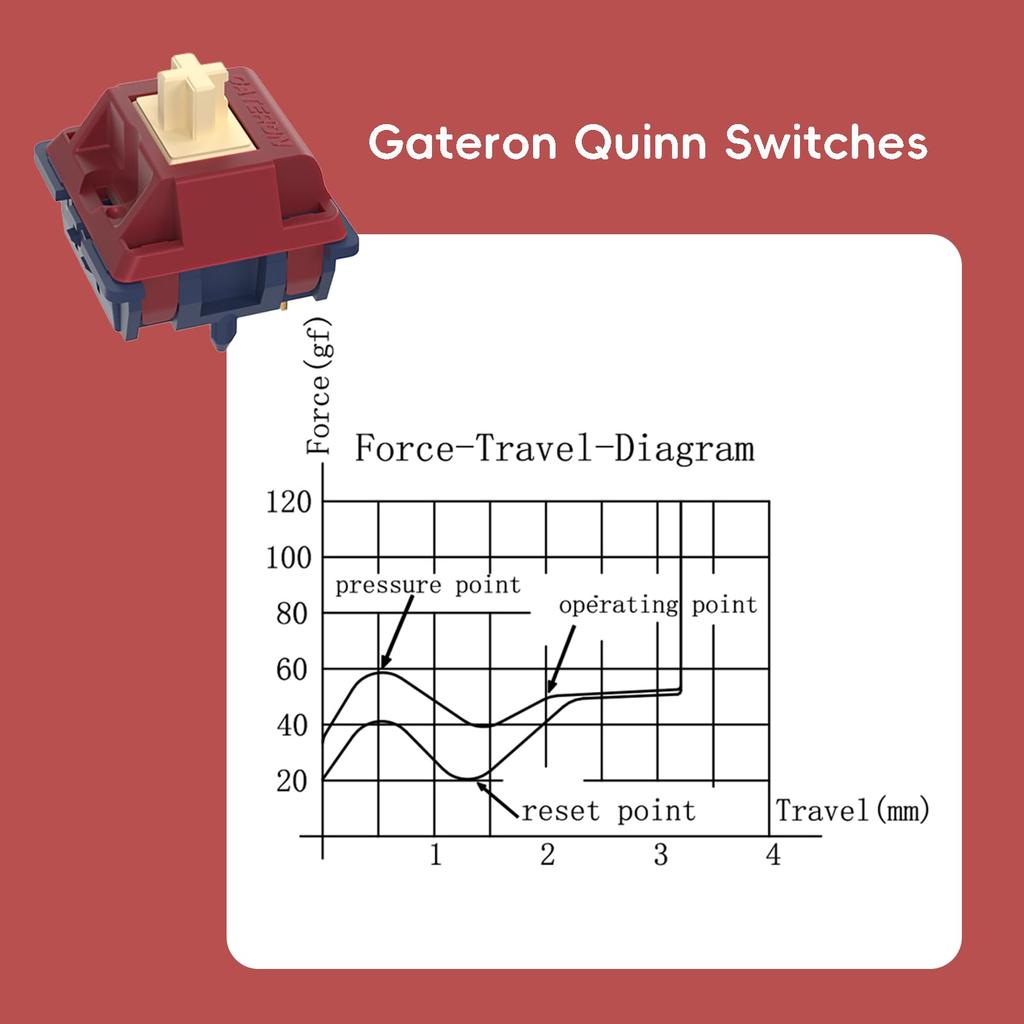 36-Pack Tactile Gateron Quinn Switches, 5-Pin 59gf RGB Pre-Lubricated for MX Mechanical Keyboards