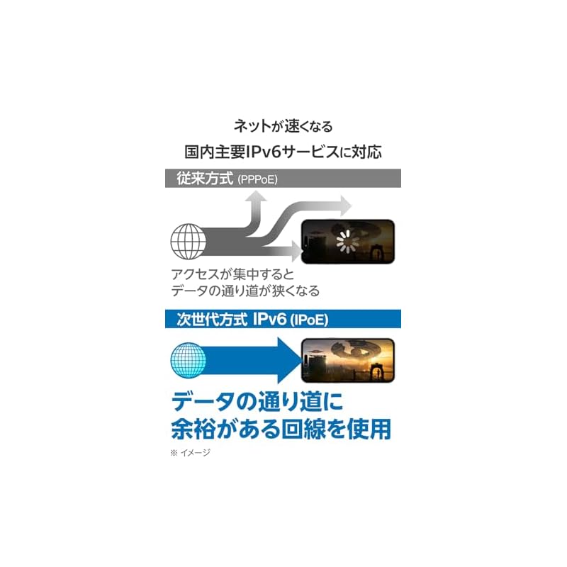 ELECOM WiFi Router, Wireless LAN 1201 + 574Mbps 11ax Wired Gigabit EasyMesh(TM) IPv6 (IPoE) Compatible, Eco Package WRC-W601-B
