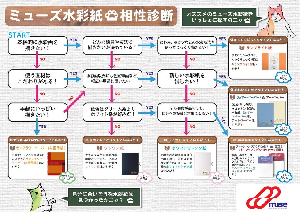 [Exklusiv bei Amazon.co.jp] Namurataiseidou Watson Aquarellpapier, Schwergewicht (190 g), 4-Schnitt (545mm x 394mm), 12 Blätter, NW-190NT4