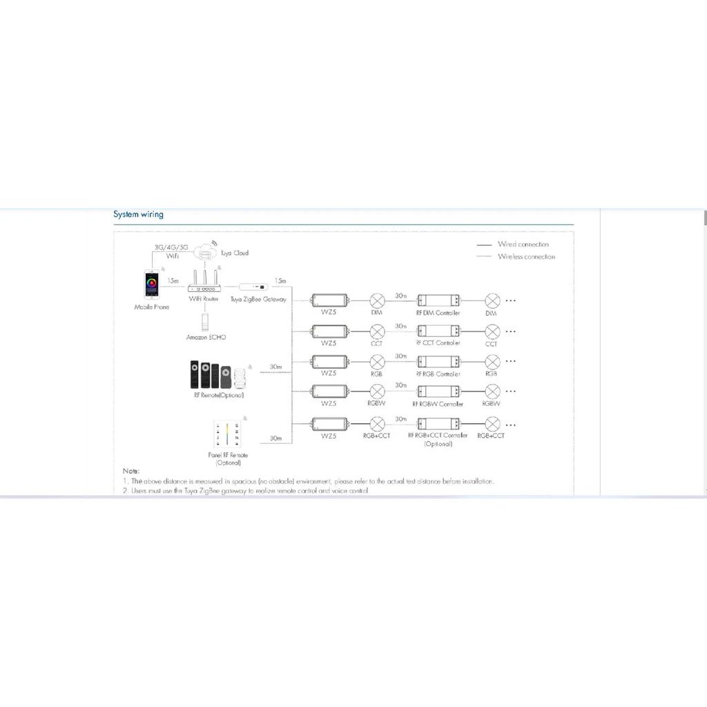 SKYDANCE ZigBee & RF 5 in1 CV Controller WZ5/WZ1 (Tuya App) WiFi WT5/WT1 Bluetooth WB1/WB5 RF 2.4G Voice switch Remote DC12-24V