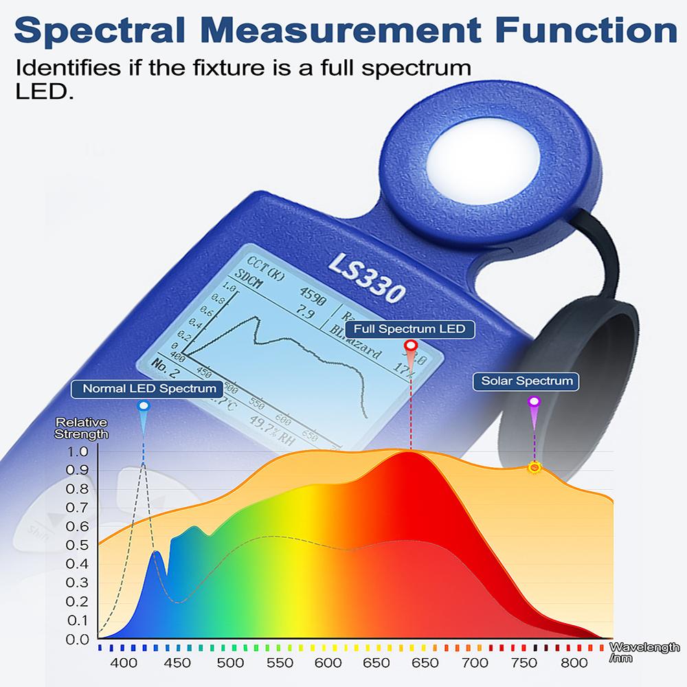 Super Large Range Llluminance Meter, 0-1000000 Lx/Fc, Colour Temperature Tester, Digital Lumen Tester, For Lighting Inspection