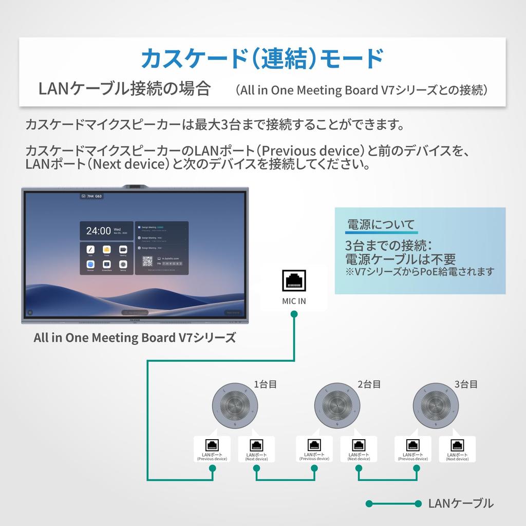 MAXHUB BM45 Cascade Microphone Speaker for Conference Rooms, USBPOE Connection, Wired Connection, 6-Unit Connection, 8m Sound Pickup Distance (4m