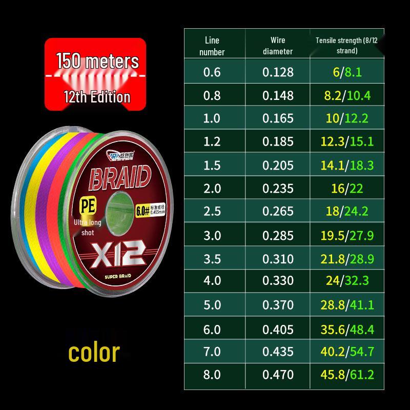 Importierte 12-Strang Da Li Ma PE-Angelschnur für Mikrolöder, Vorfächer, Anker & Schwarzbarsch - Originalprodukt