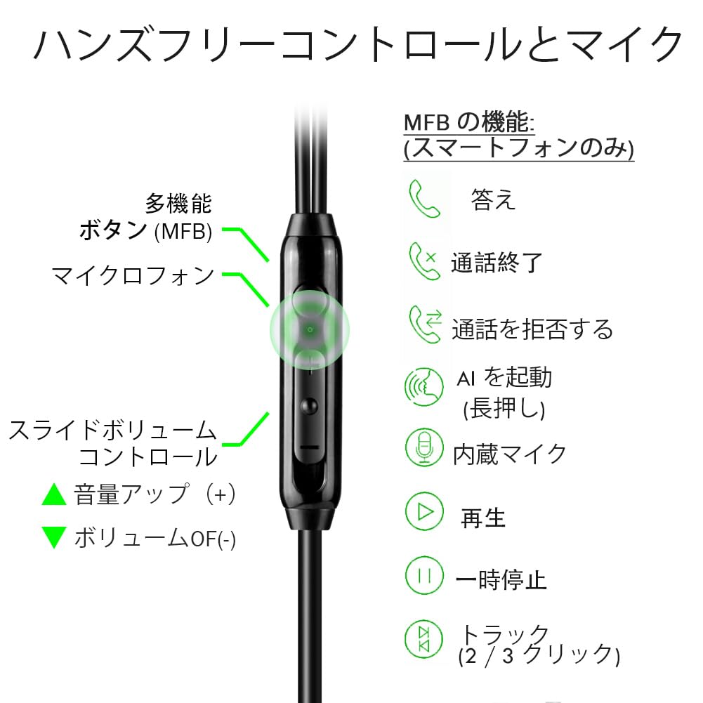 ChanGeek CGS06 Extra Long In-Ear Wired Headphones for TV & PC, 12ft (Approx. 3.6m) Spring Coil Extension Cable with Volume Control & Mic, Compatible