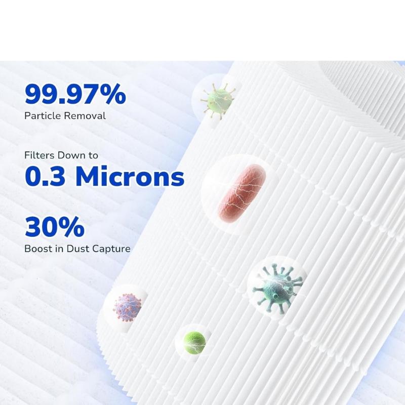 Filtri di ricambio True HEPA per purificatori d'aria MK01 MK06 Rimuove gli odori e intrappola le particelle sospese nell'aria