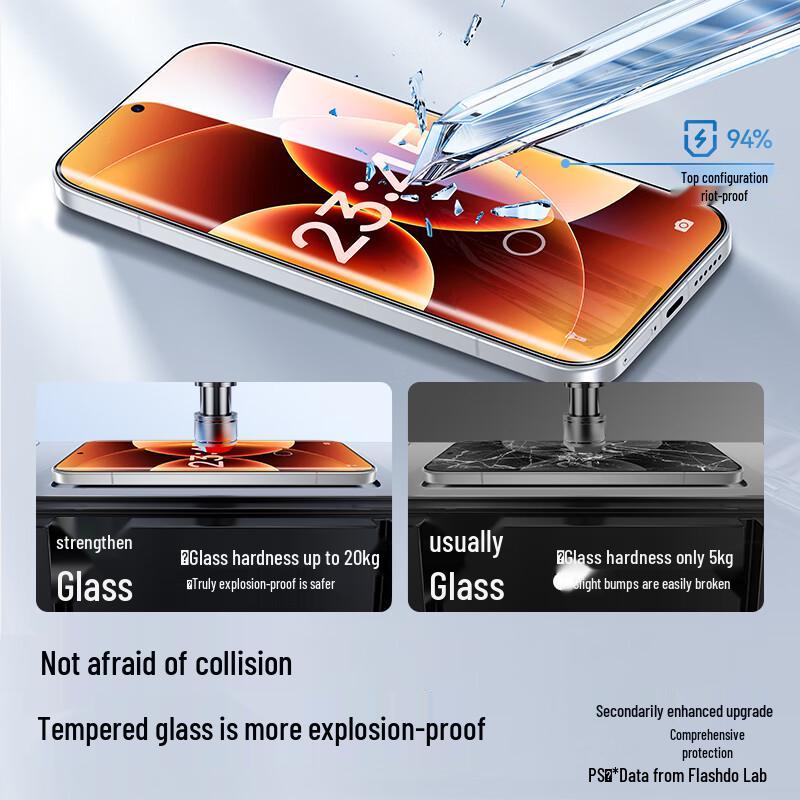 SmartDevil AR Anti-Reflective Tempered Glass Screen Protector for Xiaomi