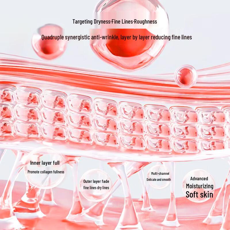 Zhongcaoji Red Ginseng Polypeptide Anti-Wrinkle Skincare Set