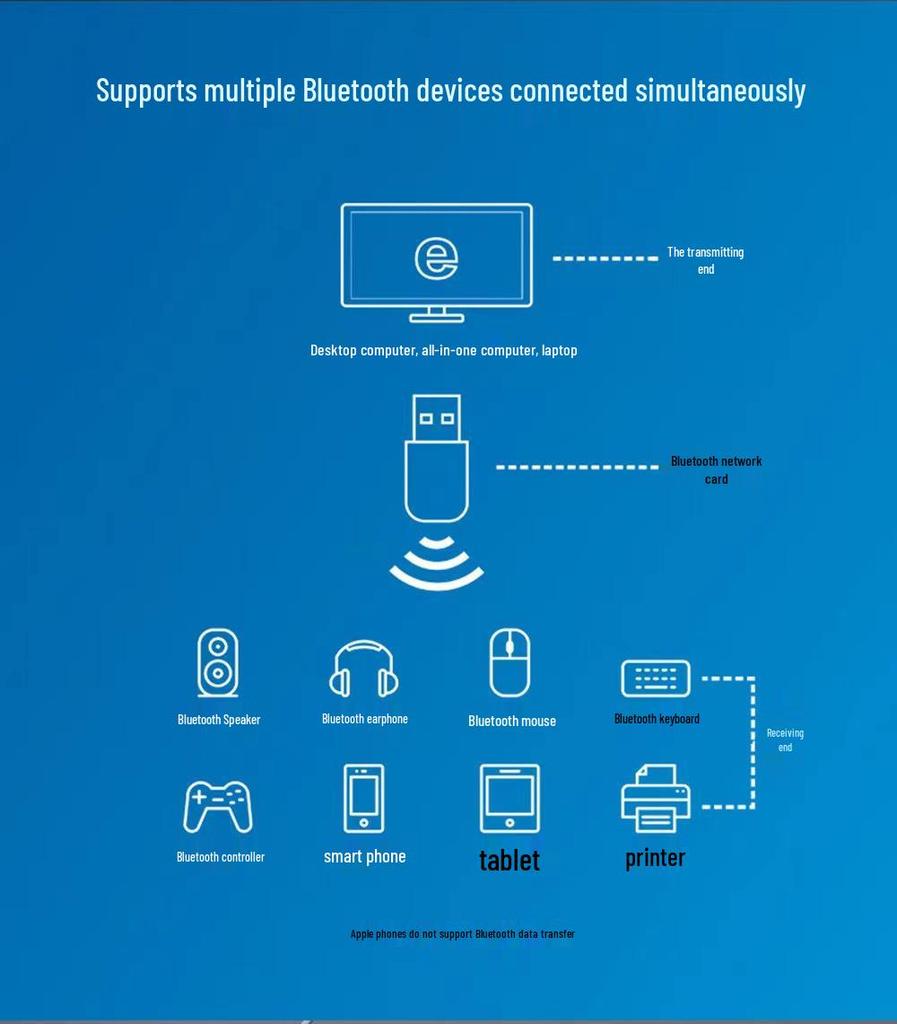 USB WiFi Bluetooth Adapter - Dual-Band 600Mbps for Desktop & Laptop