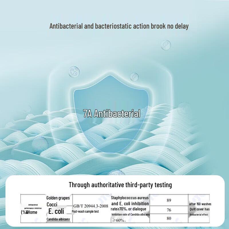 Hengyuanxiang Antibacterial Summer Cooling Quilt