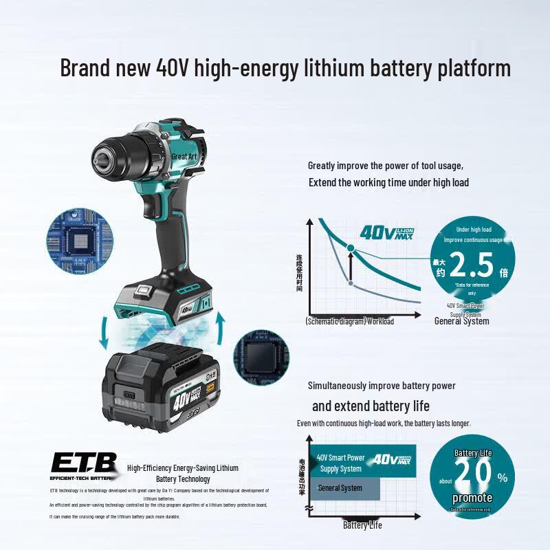 Dayi 40V Brushless Cordless Drill CN plug (adapter included)