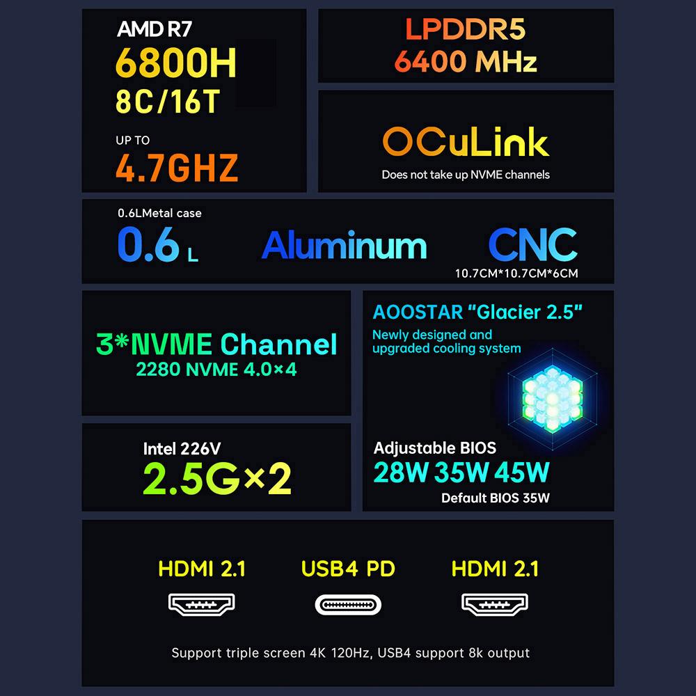 AOOSTAR GEM10 Mini PC, AMD Ryzen 7 6800H 8 Núcleos Hasta 4.7GHz, 32GB RAM LPDDR5 1TB SSD PCle 4.0