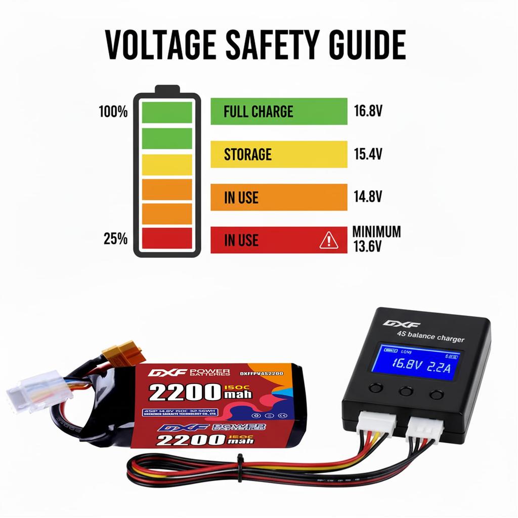 Bateria DXF POWER LiPo 4S 14.8V 2200mAh 150C XT60 do dronów FPV, łodzi RC i dronów wyścigowych. Lekki (229g), Kompaktowa konstrukcja, Ogniwa klasy A.