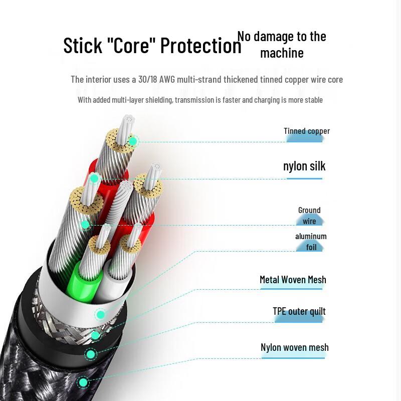 Ugreen US301 USB-C 6A Fast Charging Data Cable