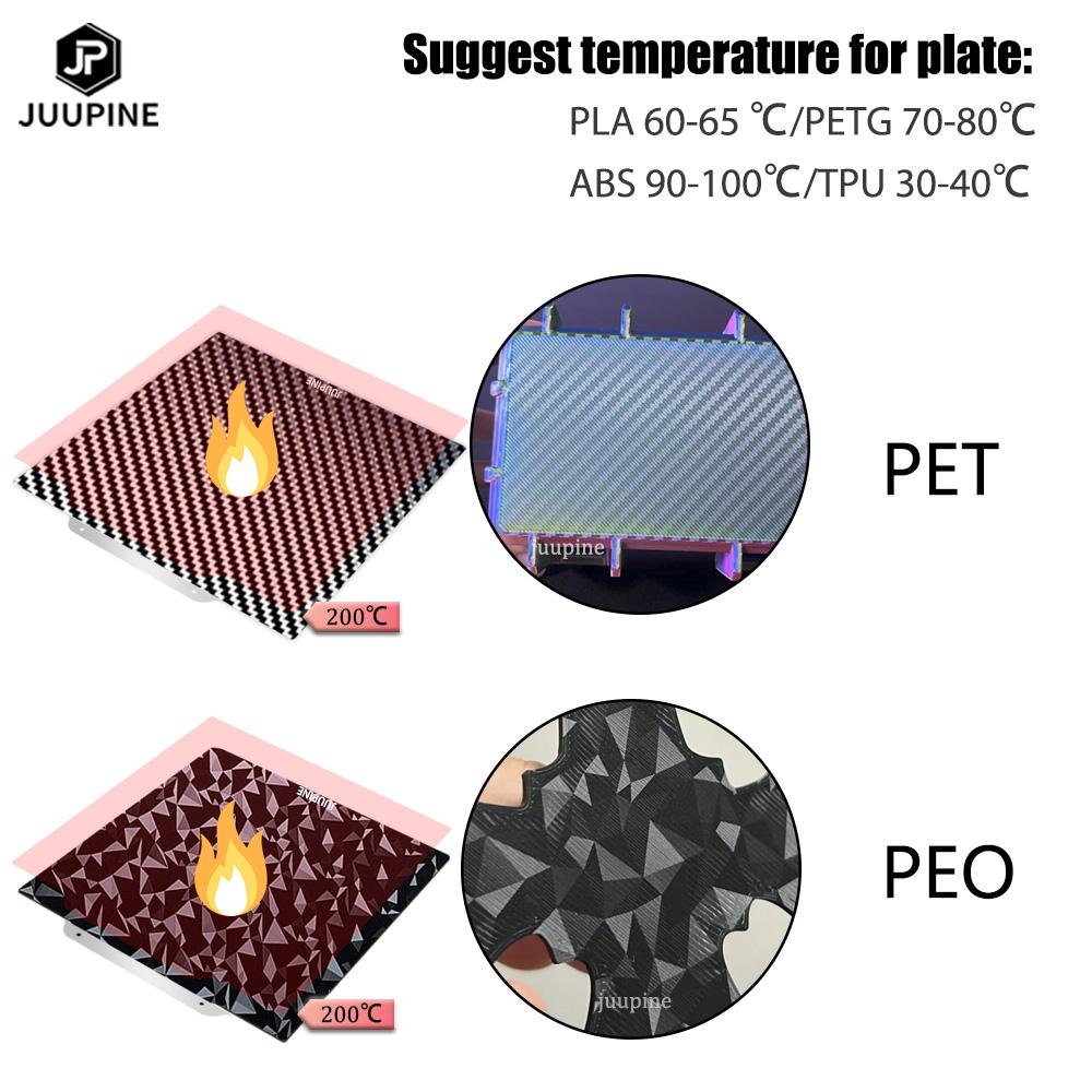 Juupine Magnetic Build Plate 180x180 PEO Plate For Kingroon Kp 3s Pei Texture Frosted Kingroon Kp3s Bed PET Upgrade Heated Bed