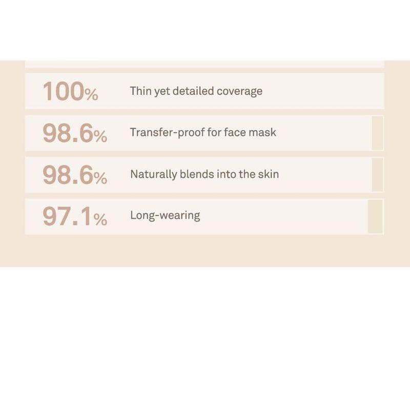 HINCE Second Skin Foundation - 4 Colors