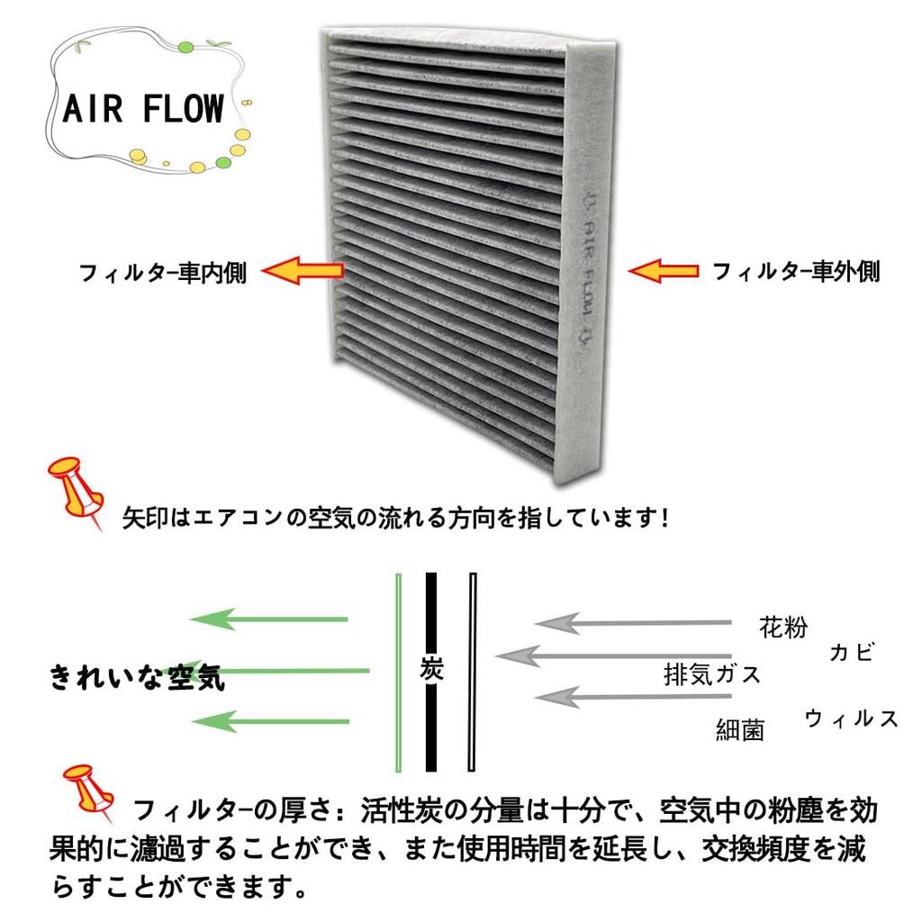 Dualmax Filtr klimatizace do auta se speciální 3vrstvou strukturou a aktivním uhlím, Deodorizační &