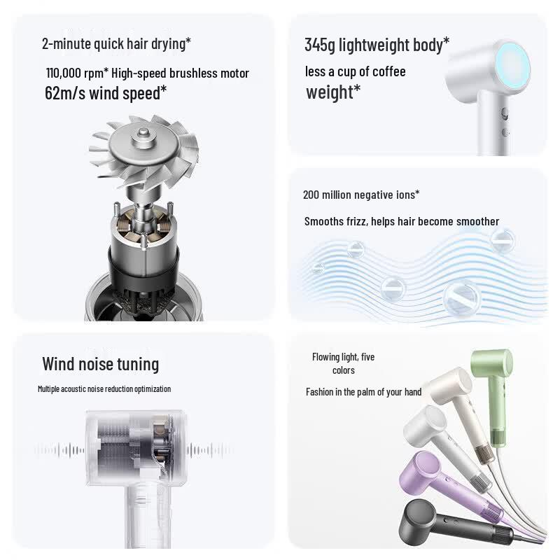 Xiaomi Mijia Smart High-Speed Hair Dryer H501