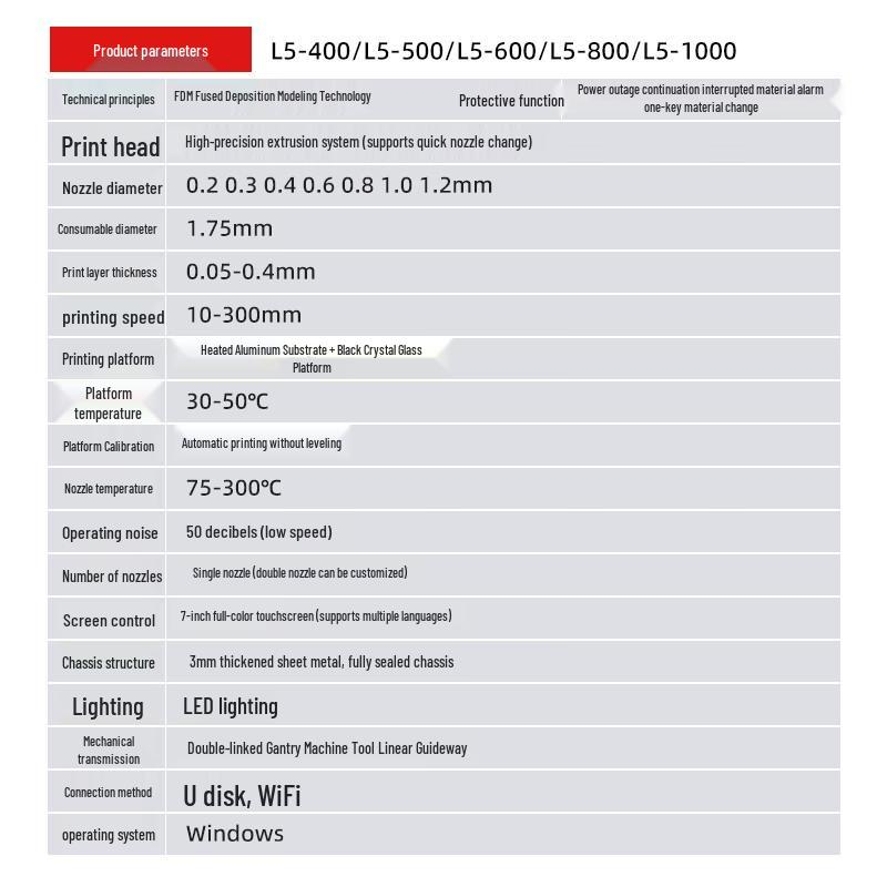 LEADER L5 Industrial 3D Printer